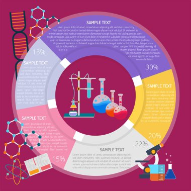 Kimya diyagramı Infographic