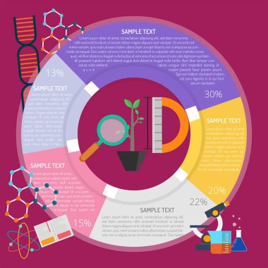 Tarım dersi Infographic