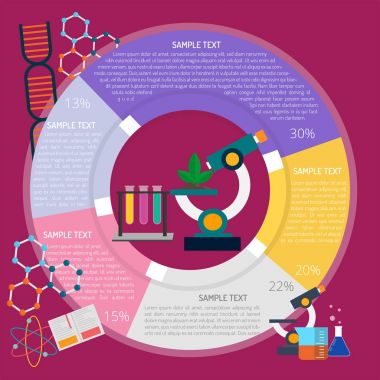 Biyoloji diyagramı Infographic