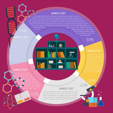 Kitaplık diyagramı Infographic