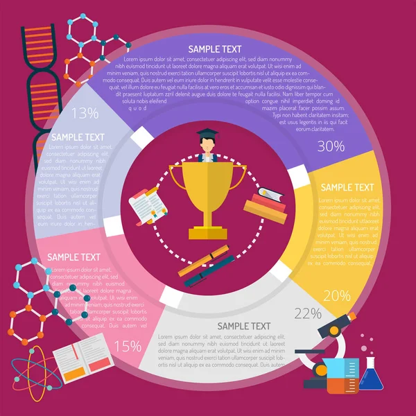 Infografía del Diagrama de Competencia — Vector de stock