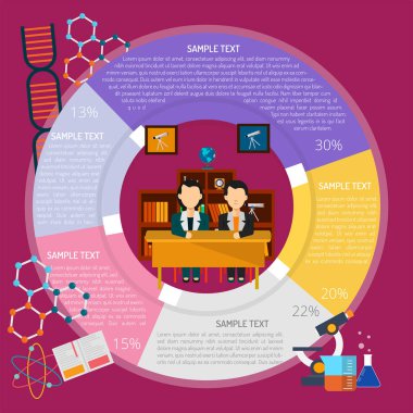 Sınıf diyagramı Infographic