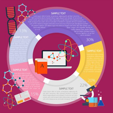 Formül diyagramı Infographic