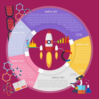 Özellikleri Infographic öğrenme