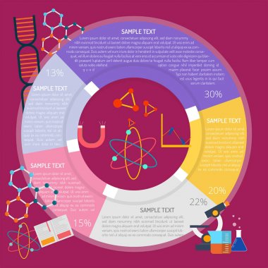 Fizik ders Infographic