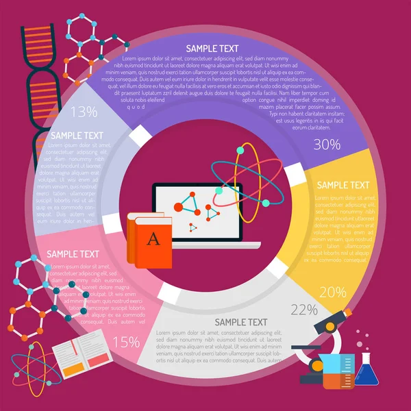 Formül diyagramı Infographic