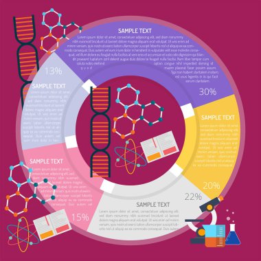 Bilimsel diyagramı Infographic