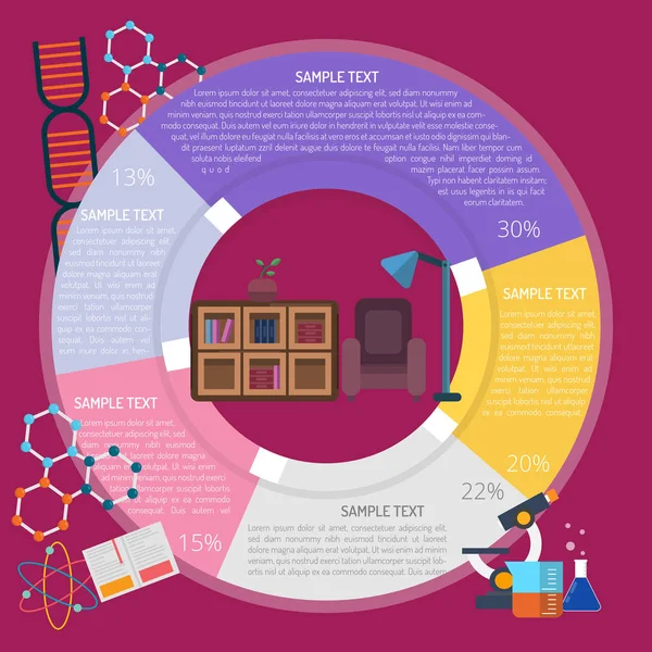 Okuma odası Infographic