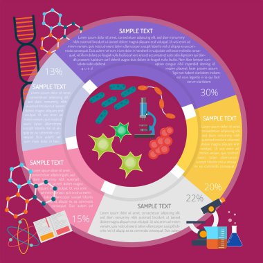 Biyoloji organizma Infographic