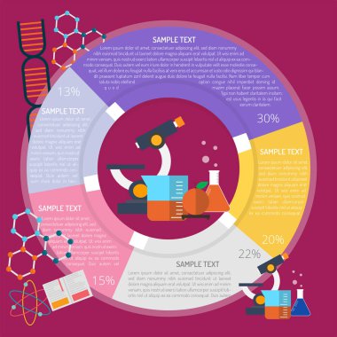 Gıda bilim Infographic