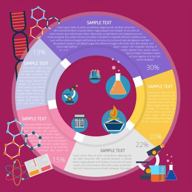 Laboratuvar araçları Infographic