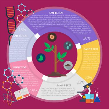 Üç Infographic hakkında araştırma