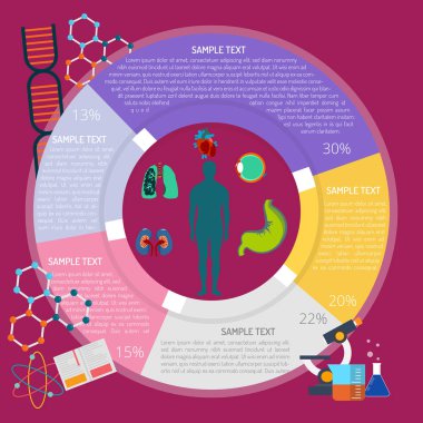 Anatomi Infographic tasarım