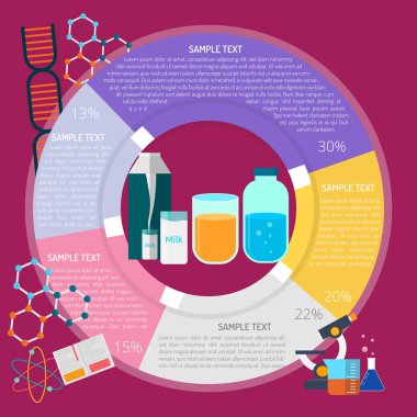 Sağlıklı içecek Infographic