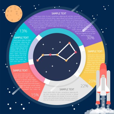 Takımyıldızları diyagramı Infographic