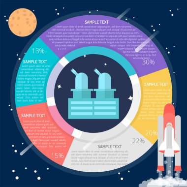 Uzay gözlem diyagramı Infographic