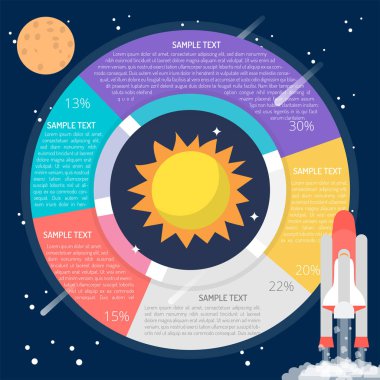 Güneş diyagramı Infographic
