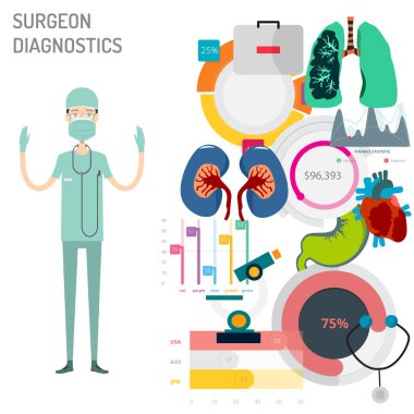 Cerrah teşhis kavramı