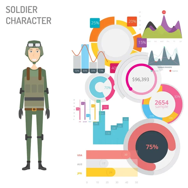Asker karakter diyagramı ile — Stok Vektör