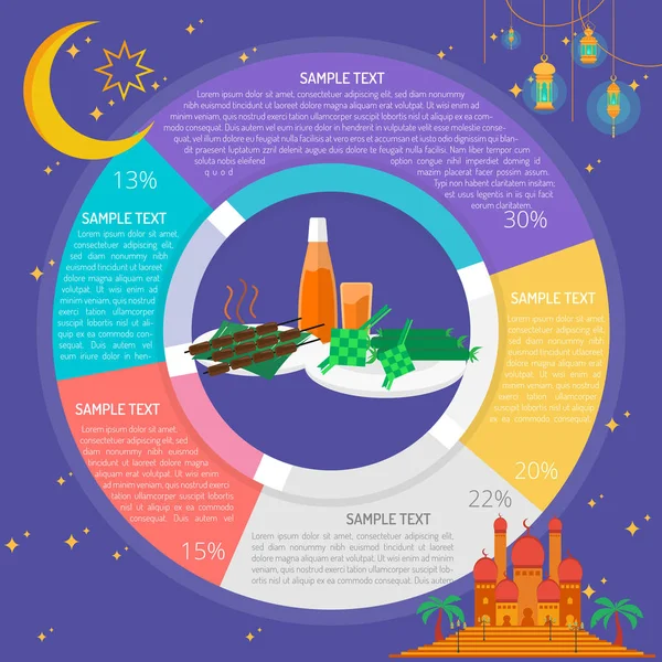 Eid Food Infographic Diagram — Stock Vector