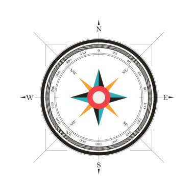 Rüzgar gülü pusula  