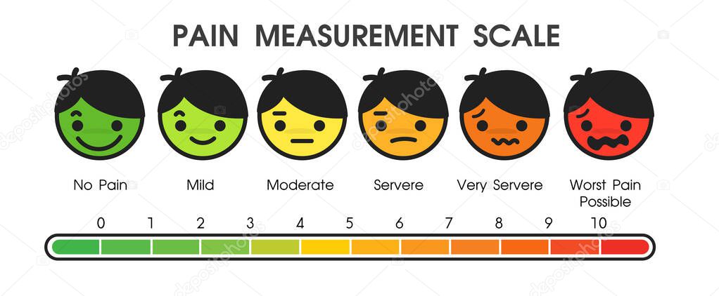 Tools used to measure the pain level of patients in hospitals.