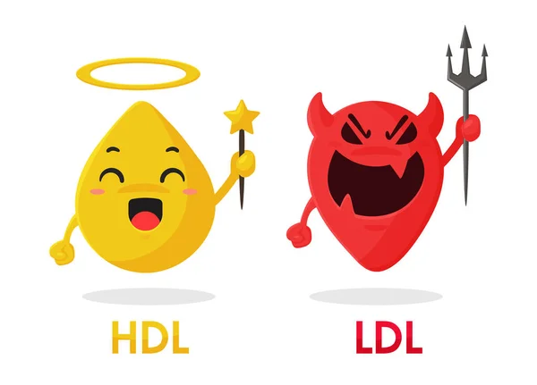Cartoon cholesterol. HDL and LDL components are good fats and bad fats