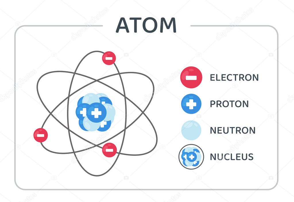 The atomic structure vector consists of protons, neutrons and electrons orbiting the nucleus.