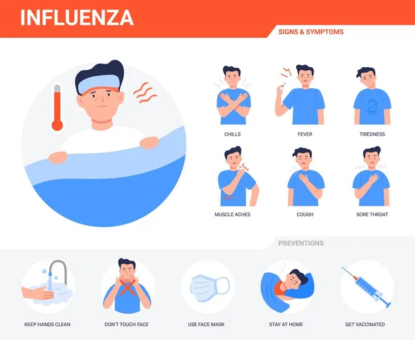 Influenza elementos infográficos. Prevención, síntomas y tratamiento de la gripe. El hombre sufre resfriados, fiebre. Iconos con consejos de prevención . — Vector de stock