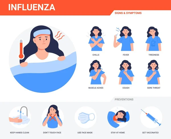 Influenza elementos infográficos. Prevención, síntomas y tratamiento de la gripe. La mujer sufre resfriados, fiebre. Iconos con consejos de prevención . — Vector de stock