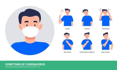 Coronavirus (Covid-19 veya 2019-nCov) belirtileri. Adamın koronavirüs belirtileri var. Beyaz arkaplanda izole edilmiş vektör düz çizimler.