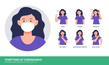 Coronavirus (Covid-19 veya 2019-nCov) belirtileri. Kadının koronavirüs belirtileri var. Beyaz arkaplanda izole edilmiş vektör düz çizimler.