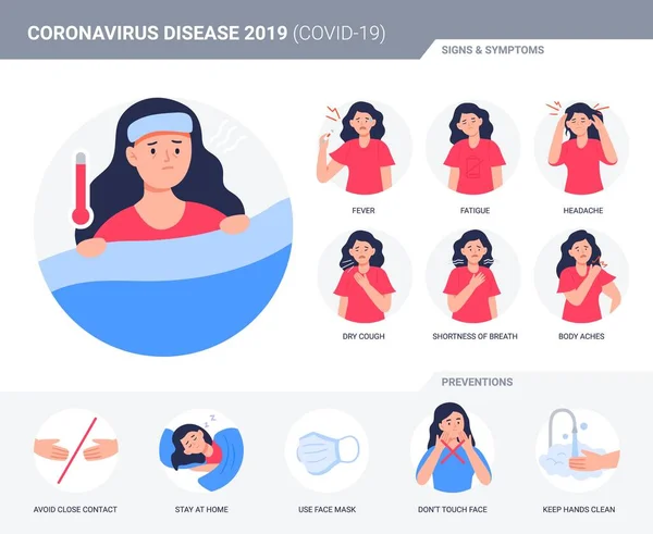Coronavirus (Covid-19 of 2019-nCov) infografische elementen. Preventie en symptomen. Vrouw heeft symptomen van het coronavirus. Pictogrammen met preventie tips. — Stockvector