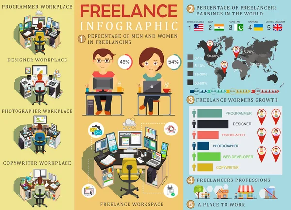 Infografía independiente estadística y datos con gráfico. Trabajo freelancers. Elementos infográficos. Ilustración vectorial — Archivo Imágenes Vectoriales