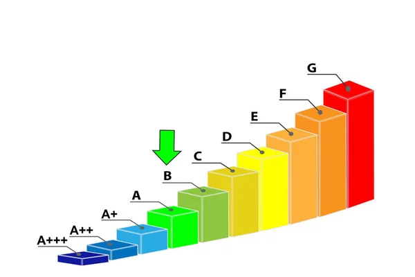 B energiahatékonysági osztály fehér alapon izolált diagram — Stock Fotó