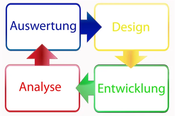 Deutsches Entwicklungsdiagramm auf weißem Hintergrund — Stockfoto