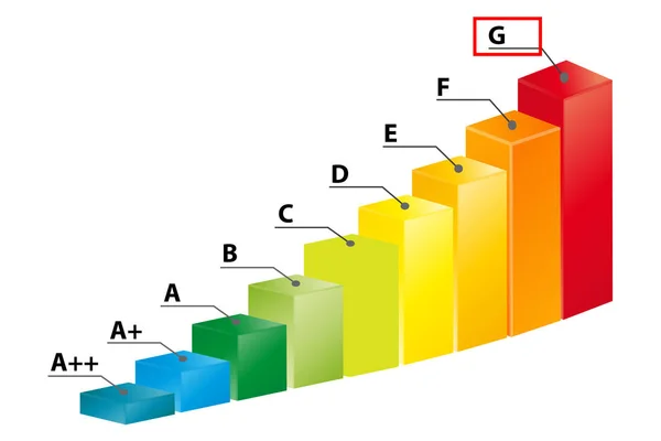 Energy pass G for electrical appliances — Stock Photo, Image