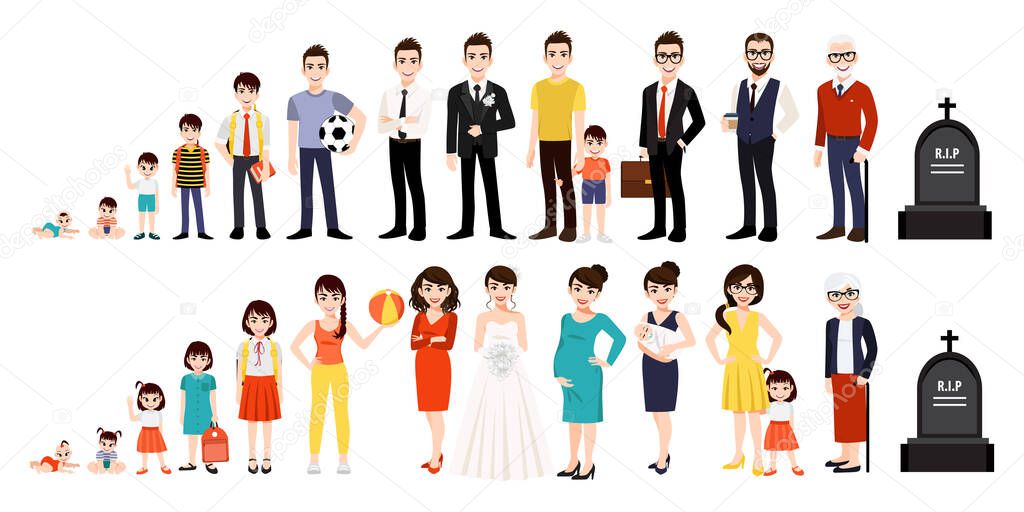 Character with human life cycles vector illustration. Male and female growing up and aging. Men and women of different ages cartoon . Children, adult and old people isolated on white background.