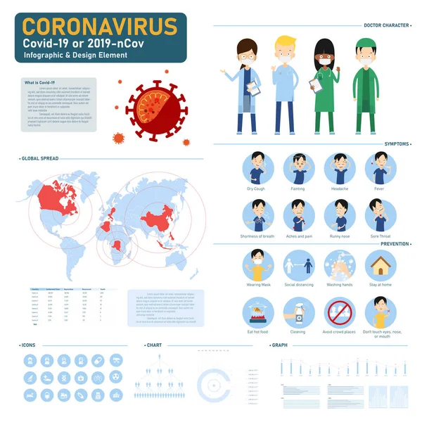 Coronavirus Covid Elemento Infografico Design Con Cartone Animato Personaggio Medico — Vettoriale Stock