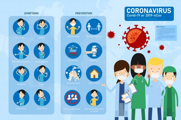 Coronavirus Covid Elemento Infografico Design Con Cartone Animato Personaggio Medico — Vettoriale Stock