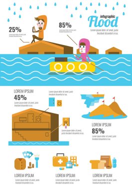  Sel felaketi Infographic. tasarımı YYK düz karakter ve simgeleri
