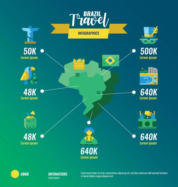 Βραζιλία Ταξιδιωτικός χάρτης infographics. — Διανυσματικό Αρχείο