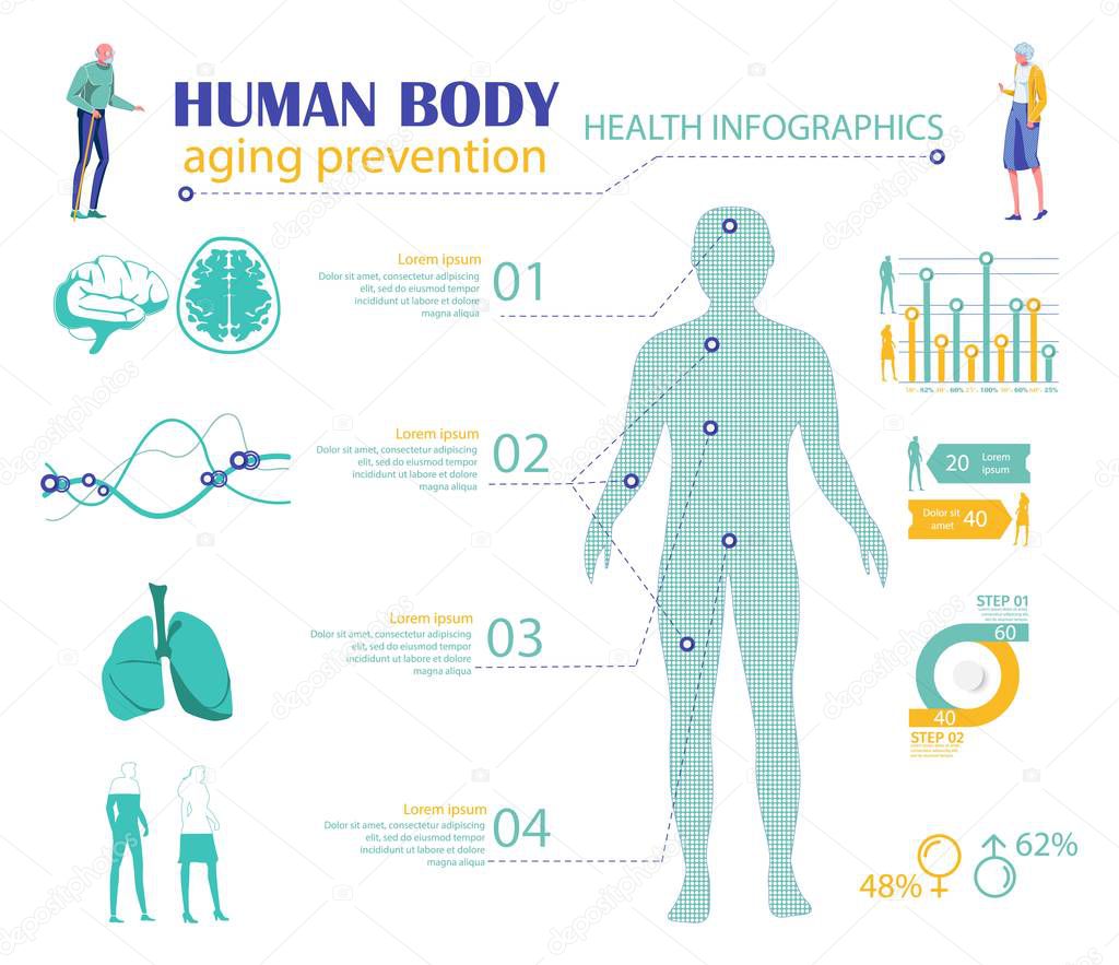 Human Body Aging Prevention Infographics Banner.