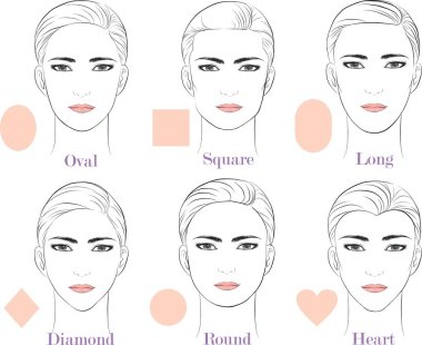 Kadın şekilli tiplere bakar. Oval, kare, uzun, elmas, yuvarlak, kalp şekilli. Vektör illüstrasyonu karikatür el çizimi