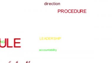 Yönetişim kelimeler bulut animasyon kümesi. Beyaz ve siyah arka plan. 4 k çözünürlük.