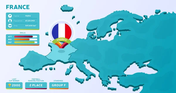 Mapa Isométrico Europa Con País Destacado Francia Vector Ilustración Infografía — Vector de stock