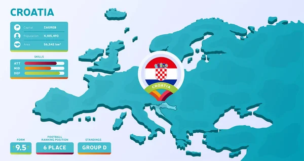 Mapa Isométrico Europa Con País Destacado Croacia Vector Ilustración Infografía — Vector de stock