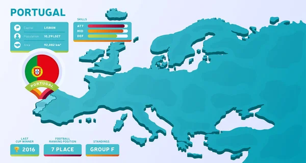 Mapa Isométrico Europa Com Destaque País Portugal Ilustração Vetorial Europeu — Vetor de Stock