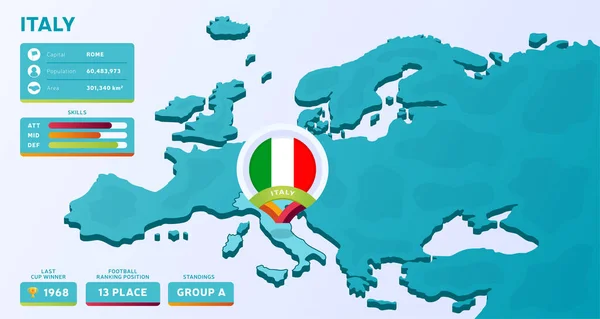 Izometrická Mapa Evropy Zvýrazněnou Zemí Itálie Vektorová Ilustrace Evropský Fotbalový — Stockový vektor