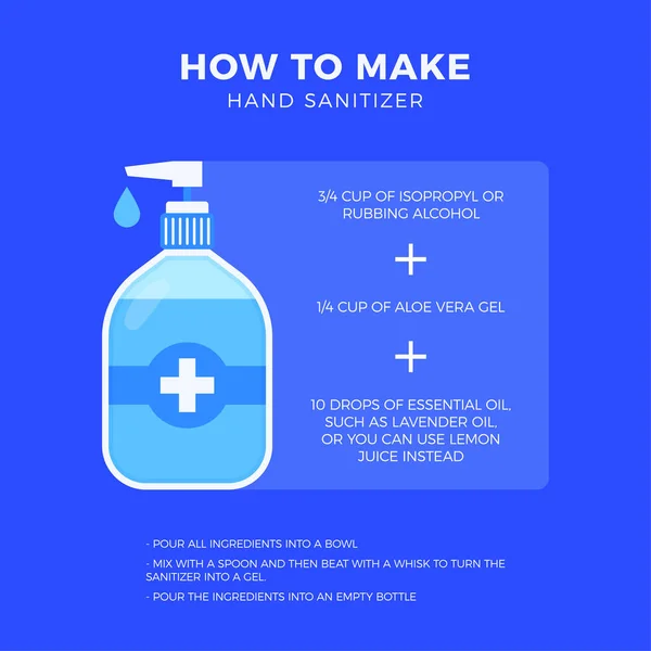 Hur Man Förbereder Hemmagjord Handdesinfektionsmedel Ingredienser Procedur Och Instruktioner Vektor — Stock vektor